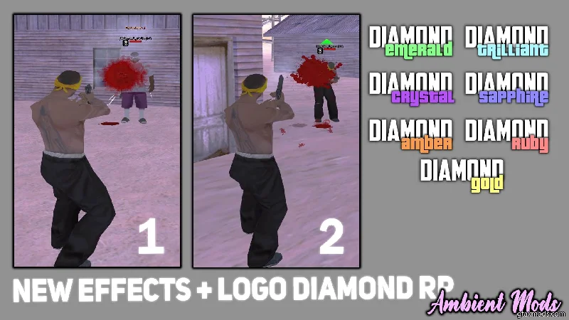Blood Effects